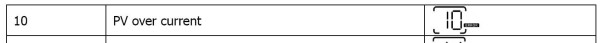 Chyba - Fault 10 - PV over current