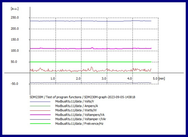 SDM230M-graph-2023-09-05-143818.jpg