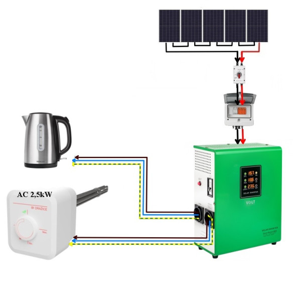 AC TJ6-4 2,5kW + druhý odběr + Green Box 3kW.jpg