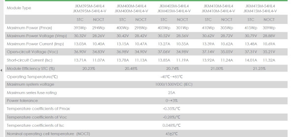 Datasheet panelu