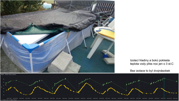 Nadzemní bazén 5000 l - vliv zaizolování na teplotu