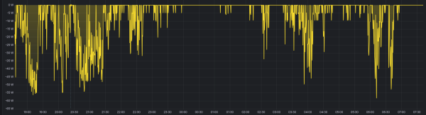 MUST-PH1800-bypass-spotreba.png