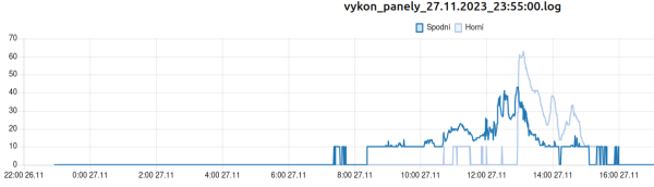 Vykon 27.11.2023