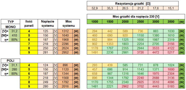 tabela_panele_grzalki_sol-3k.jpg