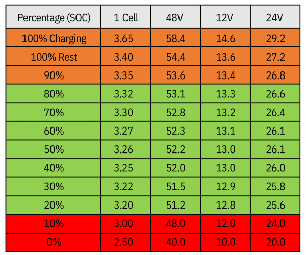 LFP-voltage-chart.png