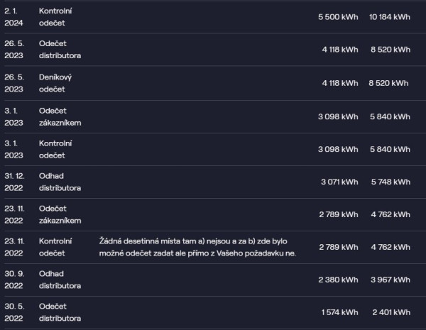 ČEZ-elektro-odečty-2022-2023.jpg