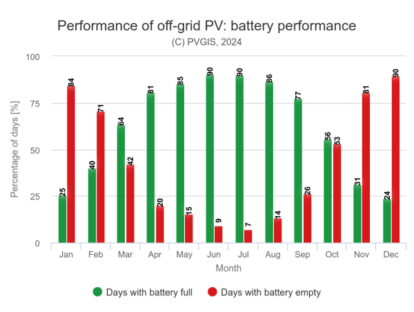 chart2kWp3kWh.png