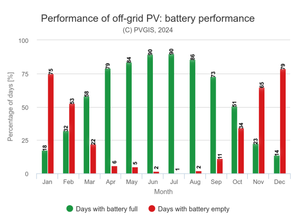 chart2kWp5kWh.png