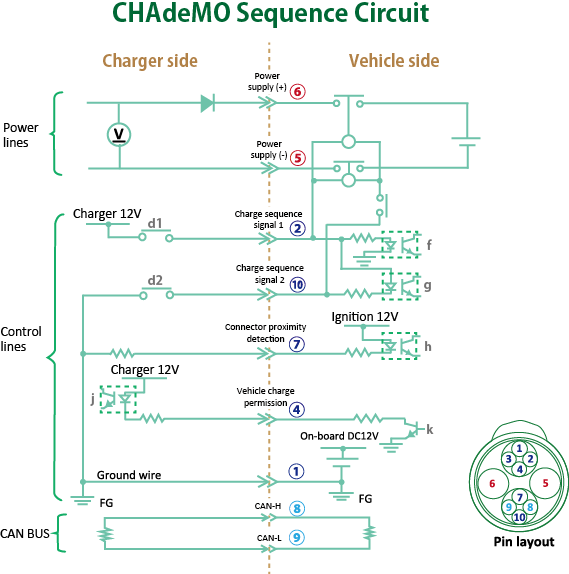 chademo-sequence-circuit.png