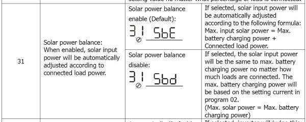 Solar power balance