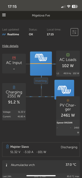 Polozka Pvcharger je regulator Epever