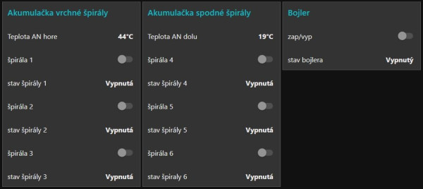 Ovládanie vrchných a spodných špirál akumulačky aj bojlera.