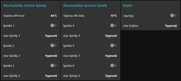 Ovládanie vrchných a spodných špirál akumulačky aj bojlera.