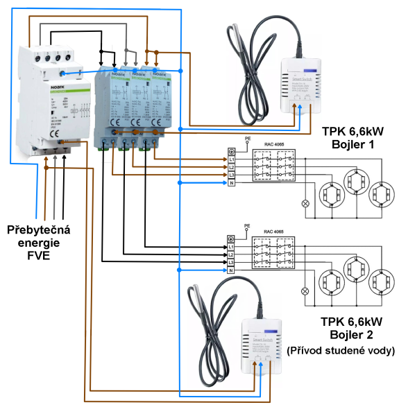 2 x TPK 6,6kW+Wifi.png