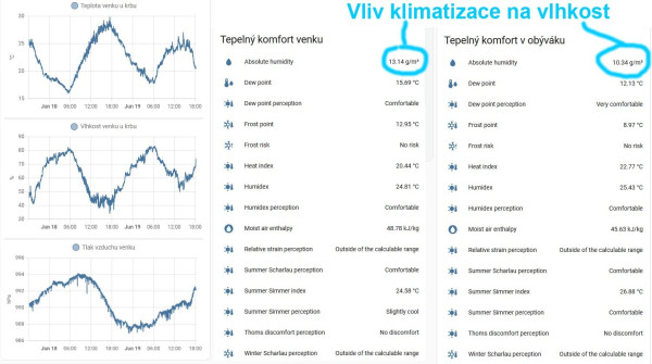 Tepelný komfort