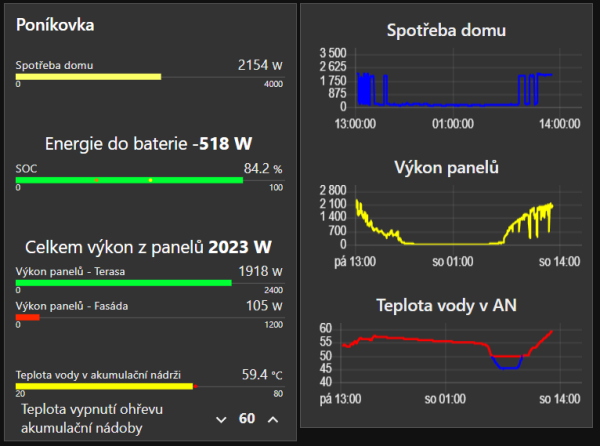 Node-RED Dashboard.PNG