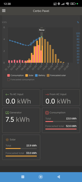 Screenshot_2024-07-31-12-38-34-216_nl.victronenergy.jpg