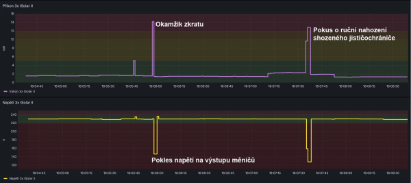 2024-08-09 - přetížení měničů zkratem pračky -příkon, napětí.jpg