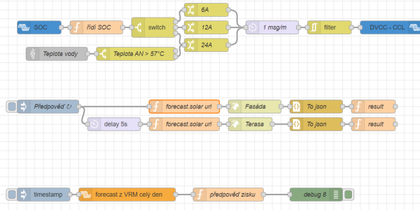 DVCC-CCL Node-RED.PNG