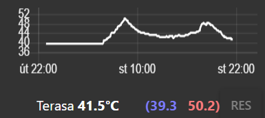 chlazení 12V fve panelem.png