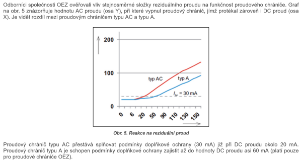 vliv DC chybového proudu na vybavení chrániče.png