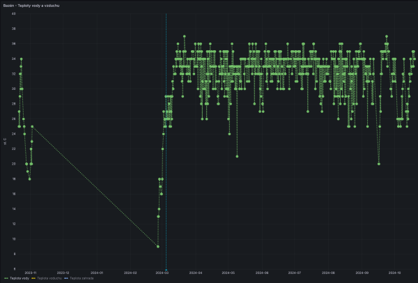 Teplota vody v bazénu.png