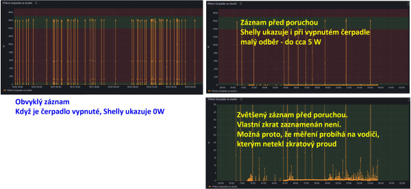 Shelly - záznam před zkratem.jpg