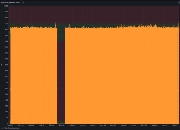 Monitorování příkonu čerpadla ve studni.png