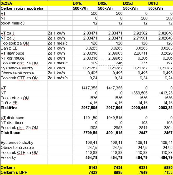 KalkulaceEE2025_3x25A.jpg