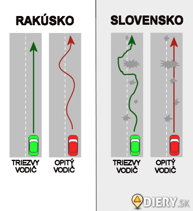 Cestny rozdiel.png