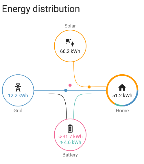 Screenshot 2025-01-13 at 16-11-09 Energy – Home Assistant.png