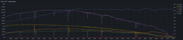 MPPT_grafana.jpg