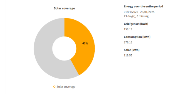 solar_23012025.png