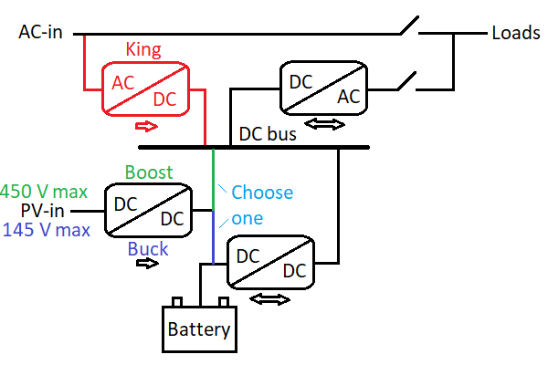 1282960311_Presumedblockdiagram.png.fc546b6bb67759ecf6560f6681b82bab.png