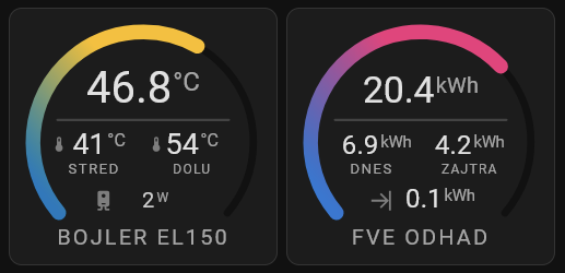 bojler_a_forecast.png