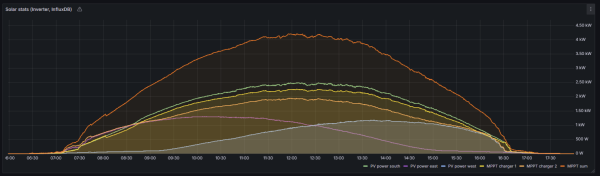 fve-hc-2025-02-10.png