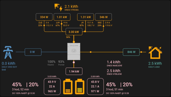 SunSynk Power Flow Card.jpg