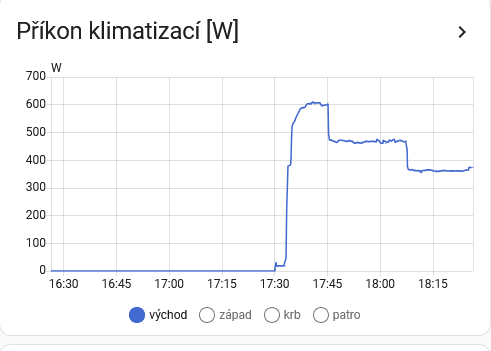 Příkon klimatizace.png