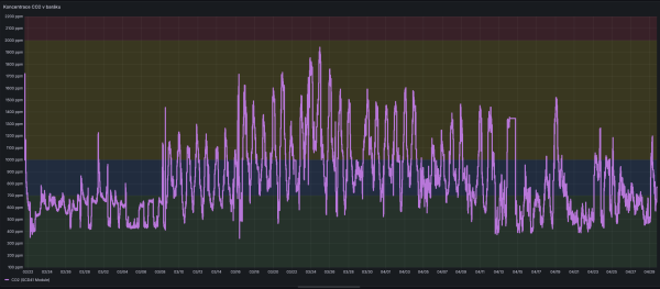 CO2 - snímač SCD41.png
