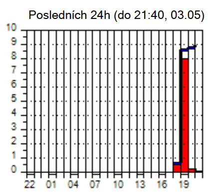 Snímek obrazovky 2025-05-03 221050.png