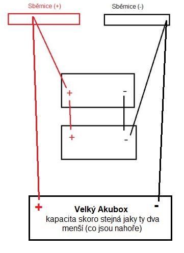 Spojení_dva_malé_Akuboy__jeden_velký.jpg