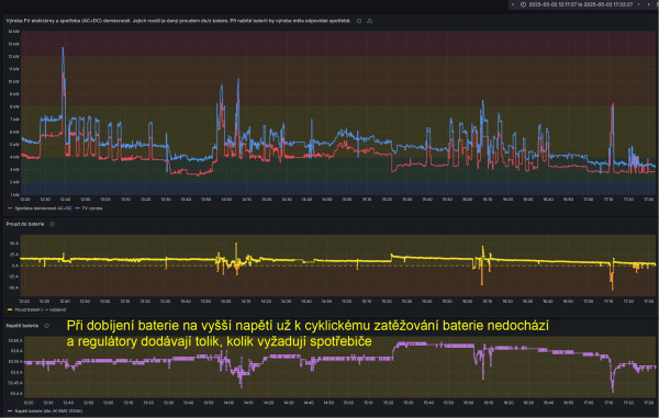 Regulace dobíjení na vyšší napětí 53.6V.jpg