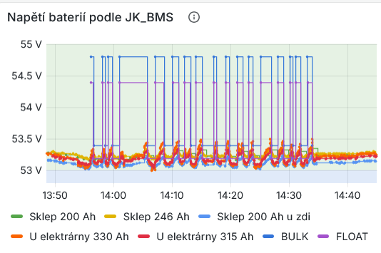Automatizace mění nevhodně požadované dobíjecí napětí.png
