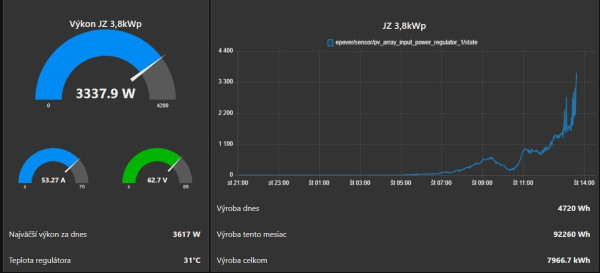 konecne vidim vyrobu jednotlivych fv poli