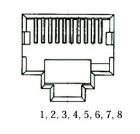 pozicia na konektore rj45