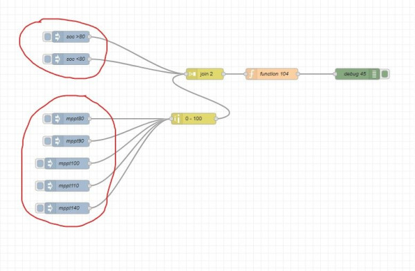 Snímka obrazovky_29-6-2025_16146_365669-nodered.proxyrelay7.victronenergy.com.jpeg