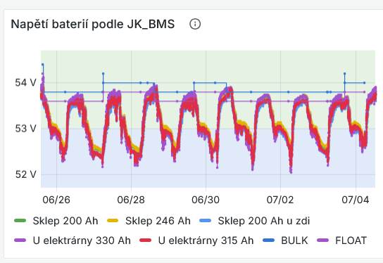 Napětí baterie.png