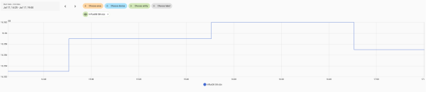 InfluxDB size.png