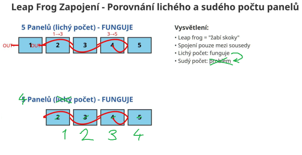 Lichy a sudy Zabinec.png