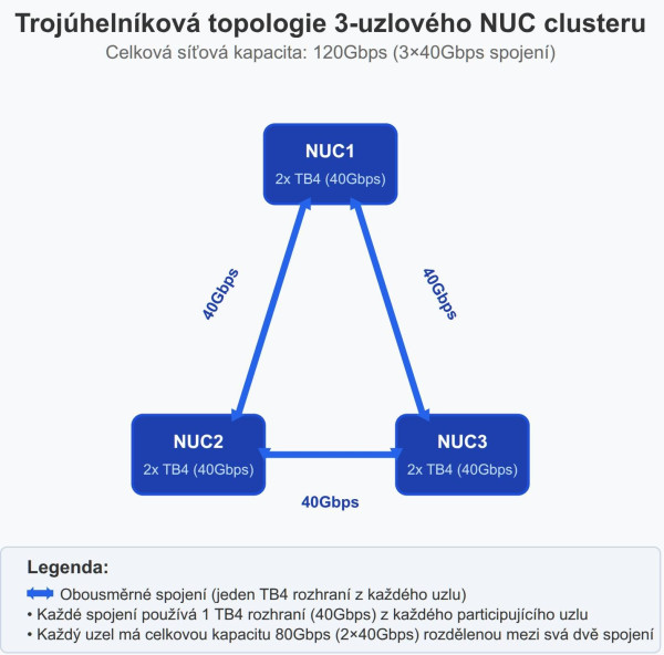 3node.jpg